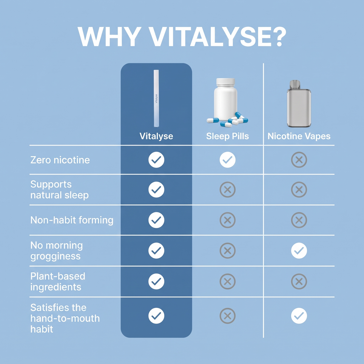 Vitalyse Snoozebud - Melatonin Diffuser
